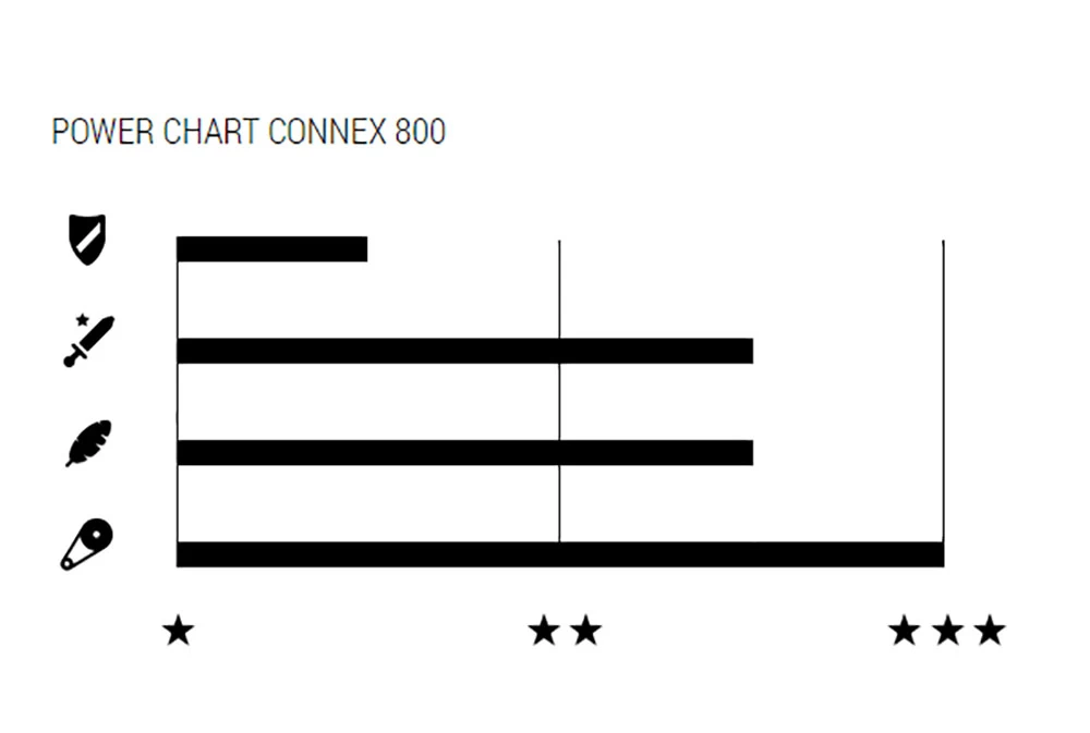 800 6/7/8-fach Kette 2 800 6/7/8-fach Kette – Bild 2
