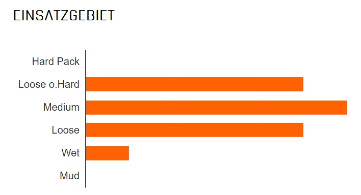 MAXXIS Minion DHR II Hinten 27,5x2,30" EXO TR Dual 60 Faltreifen 2 MAXXIS Minion DHR II Hinten 27,5x2,30" EXO TR Dual 60 Faltreifen – Bild 2