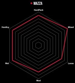 Vittoria Mazza 29" 2-ply TLR Graphene 2.0 Faltreifen -MTB Teile Verkauf Mazza