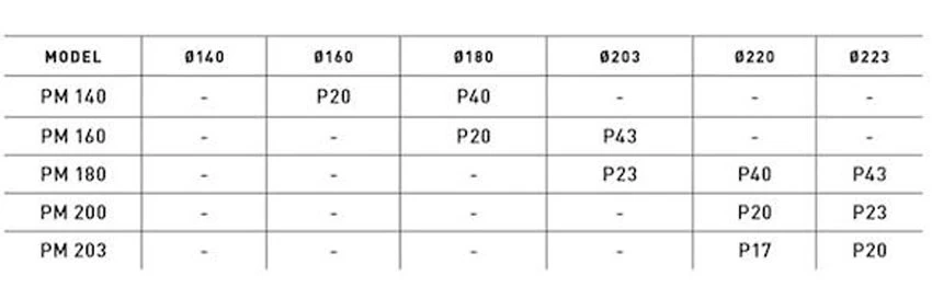 TRP P-Series Postmount-Adapter 6 TRP P-Series Postmount-Adapter – Bild 6
