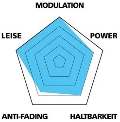 Var Disc Beläge Für Shimano M575/M525/M486/M445 (25er Werkstatt Verpackung) -MTB Teile Verkauf VAR PA 59001 B 20117896 Disc Belage Shimano M575M525M486M445 25er Werkstatt Verpackung 3
