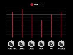 Vittoria Martello 29" 2-ply TLR Graphene 2.0 Faltreifen -MTB Teile Verkauf Vittoria Martello 11A00021 Profile