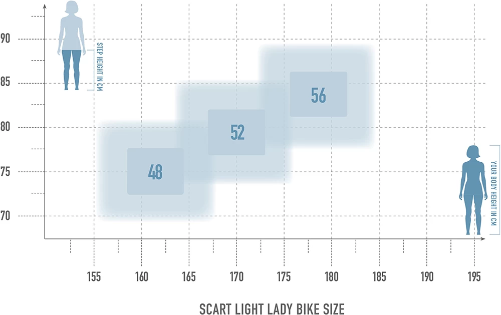 Scart Light 10.0 Lady 2 Scart Light 10.0 Lady – Bild 2