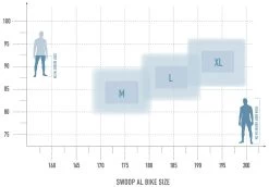MTB Teile Verkauf -MTB Teile Verkauf bikesize swoop al white 1